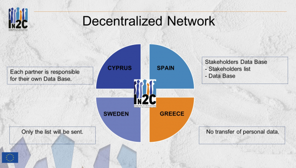 Decentralized Network (DN): a personal data management system for the In2C Project
